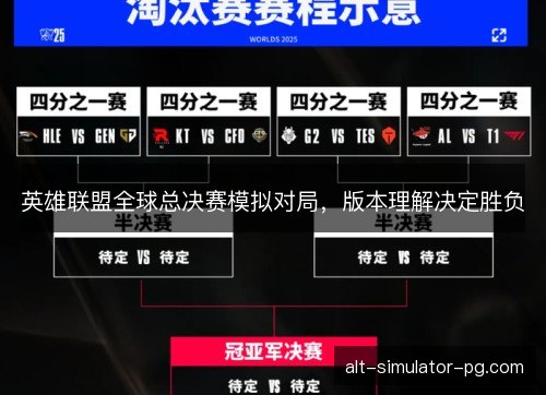 英雄联盟全球总决赛模拟对局，版本理解决定胜负